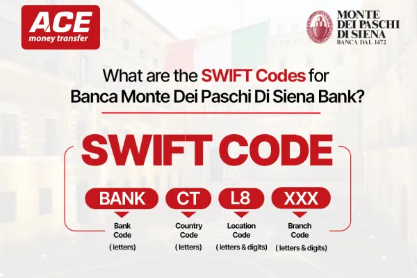 Banca Monte Dei Paschi Swift Codes