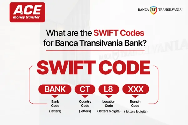 Banca Transilvania SWIFT Codes Explained