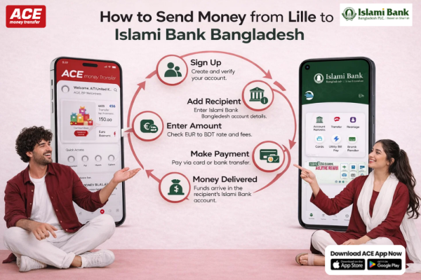 Lille to Islami Bank Bangladesh Bank Transfer