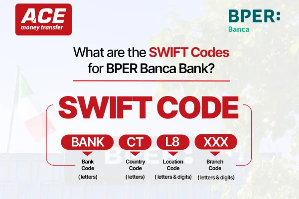 BPER Banca SWIFT Codes