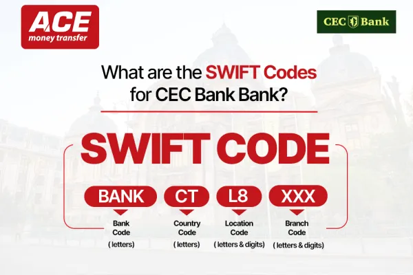 CEC Bank SWIFT Codes: Romania's Oldest Bank and International Wire Transfers Explained