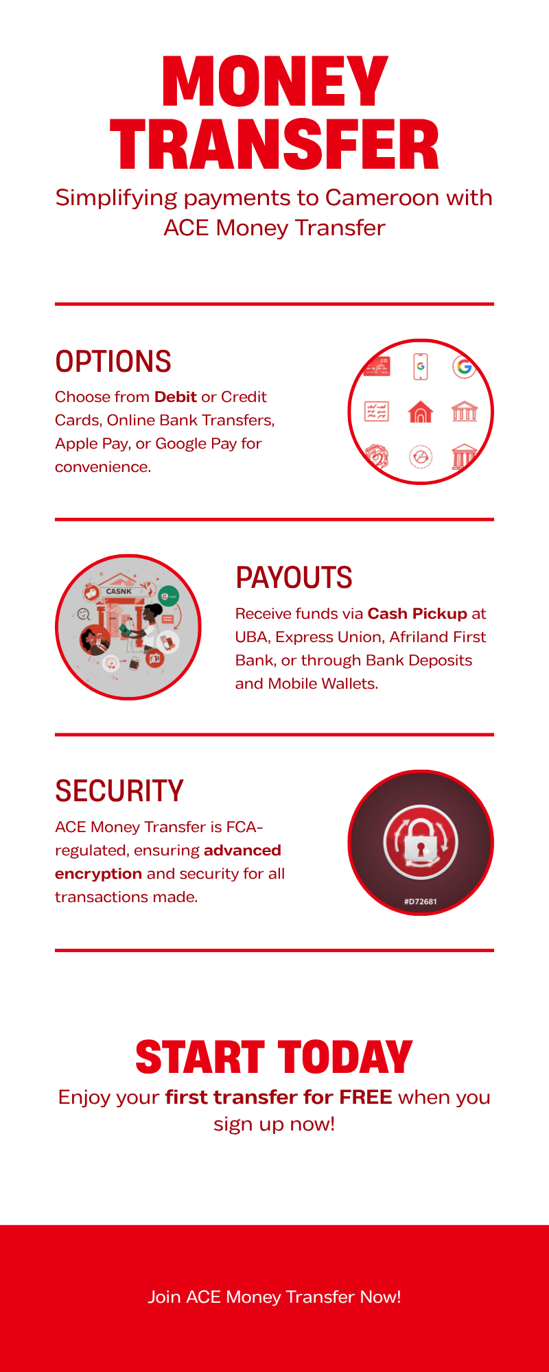 Cheapest way to Send Money to Cameroon