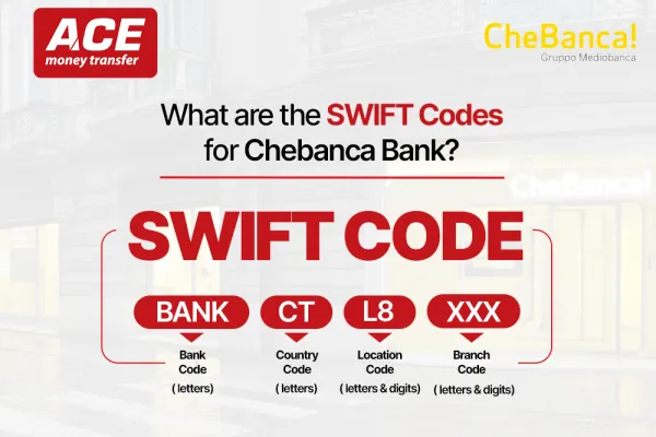 CheBanca SWIFT Codes Guide