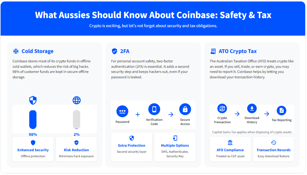 coinbaseee