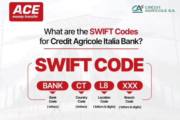 Credit Agricole Italia Swift Code