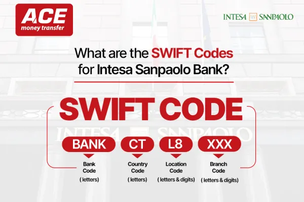 Essential Guide to the Intesa Sanpaolo Swift Code for Easy Transfers