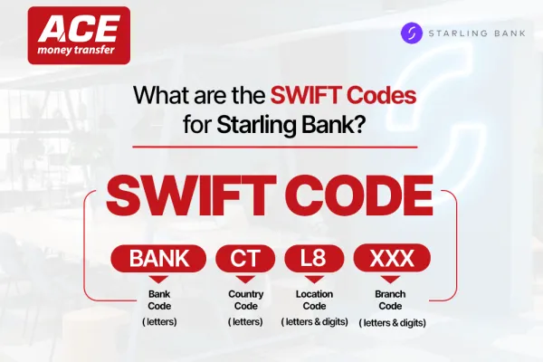 Everything You Need to Know About Starling Bank SWIFT Codes 