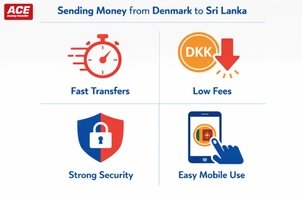 From Denmark to Sri Lanka: A Smarter Way to Support Home