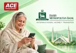 Habib Metropolitan Bank International Money Transfer: Complete Guide for Overseas Senders