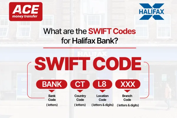 Halifax SWIFT Codes: How They Work and Why They Matter