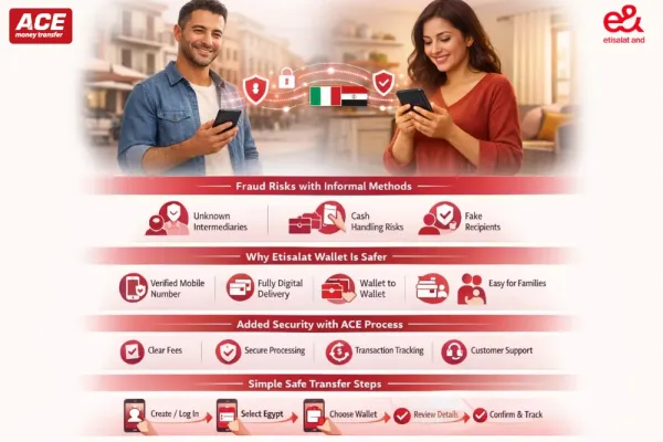 Money Transfer from Italy To Egypt
