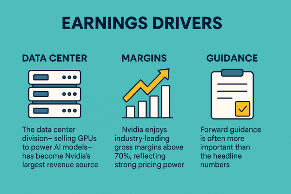 How Nvidia earns-2025