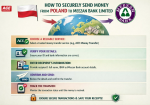 How to Securely Send Money from Poland to Meezan Bank Limited
