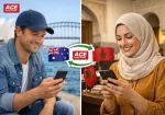 Send Money from Australia to Morocco Banks