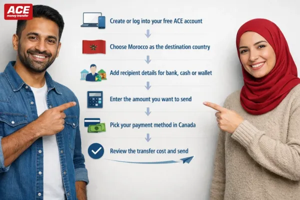 Send Money from Canada to Morocco with ACE Money Transfer