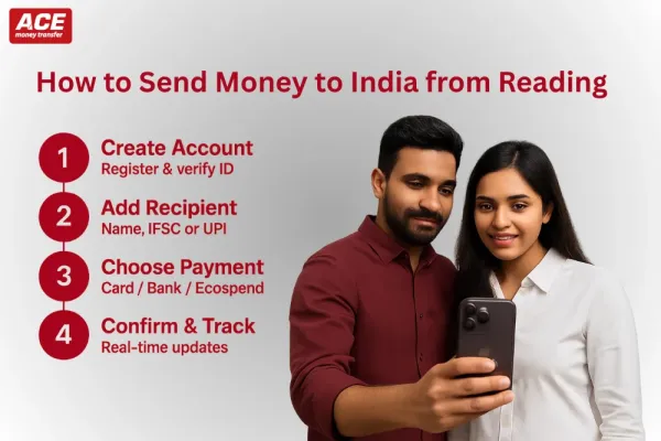 How to Send Money from Reading to India