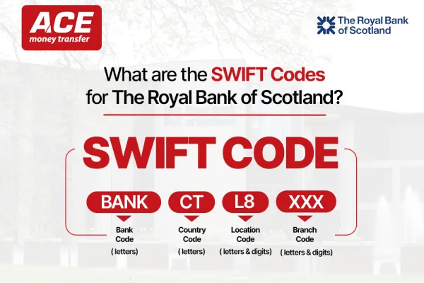 International Banking with The Royal Bank of Scotland SWIFT Code