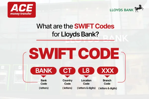 Lloyds Bank SWIFT Codes: A guide to International Transfers