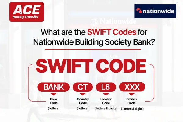 Nationwide Building Society SWIFT Codes: How They Work for Overseas Transactions