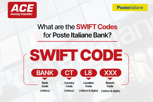 Poste Italiane Swift Code