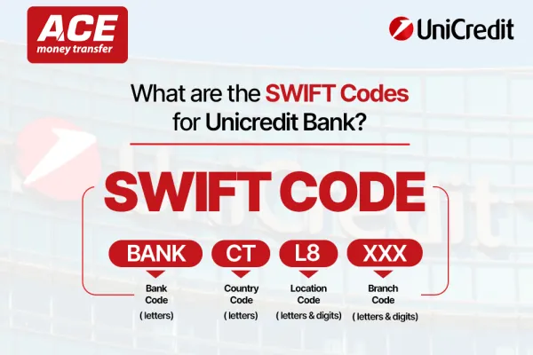 Affordable Same Day Bank Transfers to Sri Lanka from Romania