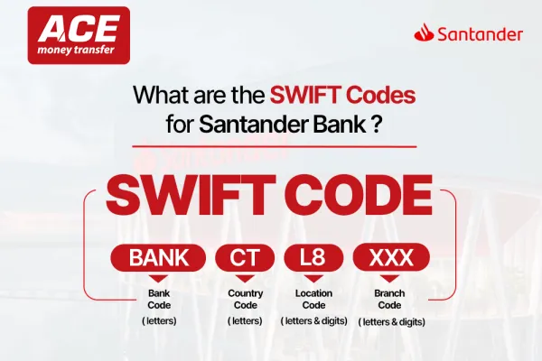 Santander SWIFT Codes UK: What You Need for International Transfers