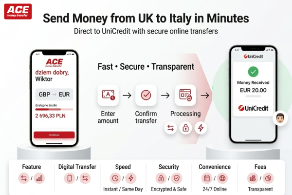 Send Money from the UK to Italy (UniCredit) – Fast, Secure & Affordable Transfers