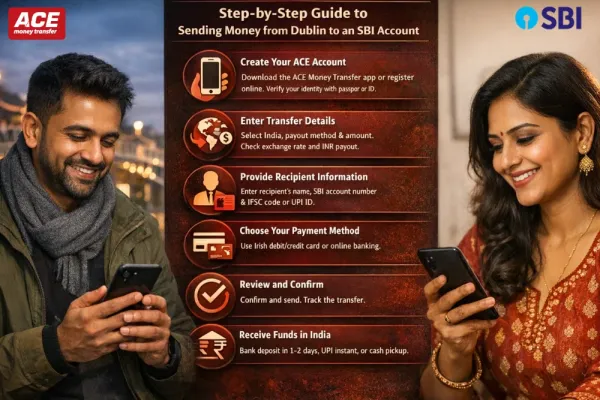 Send Money to India SBI Bank from Dublin with ACE
