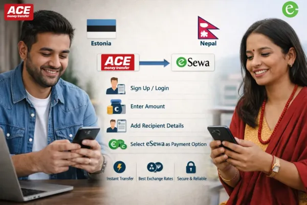 Send Money to Nepal eSewa from Estonia