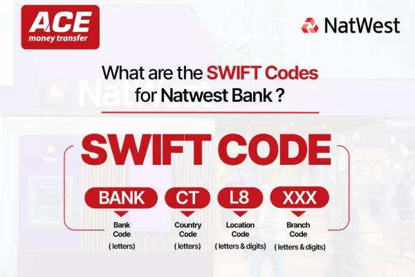The Ultimate Guide to NatWest SWIFT Codes
