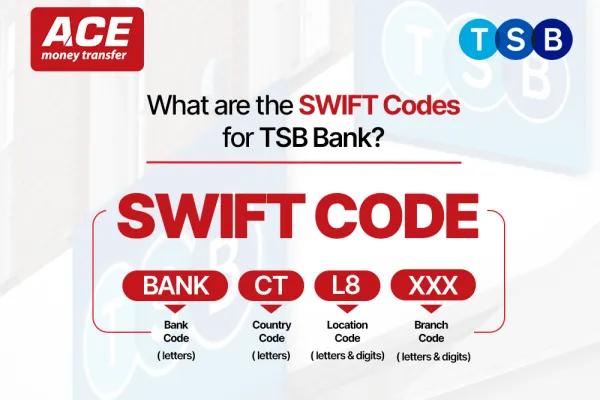 TSB Bank SWIFT Code Explained: BIC, IBAN, and International Transfers Guide