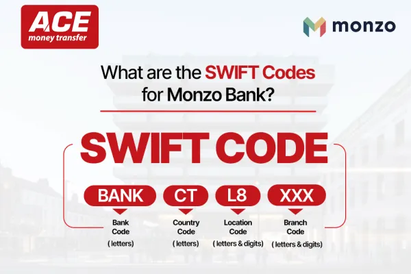 Understanding Monzo Bank SWIFT Codes for Global Payments