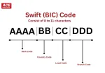 What is a Swift Number
