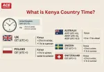 What is Kenya Country Time