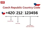 What is Czech Republic Country Code