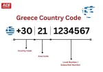 What Is the Greece Country Code