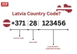 What Is the Latvia Country Code