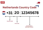 What is the Netherland COuntry Code