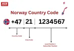 What Is the Norway Country Code