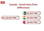 What time is it at Canada? – Time Difference from South Asia
