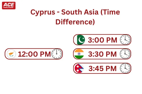 What time is it at Cyprus