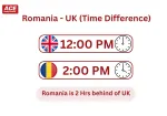 What time is it at Romania? – Time Difference from UK