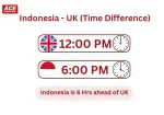 What Time Is It in Indonesia? – Time Difference from the UK