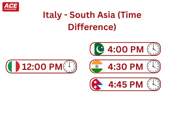 What Time Is It In Italy Time Difference From South Asia