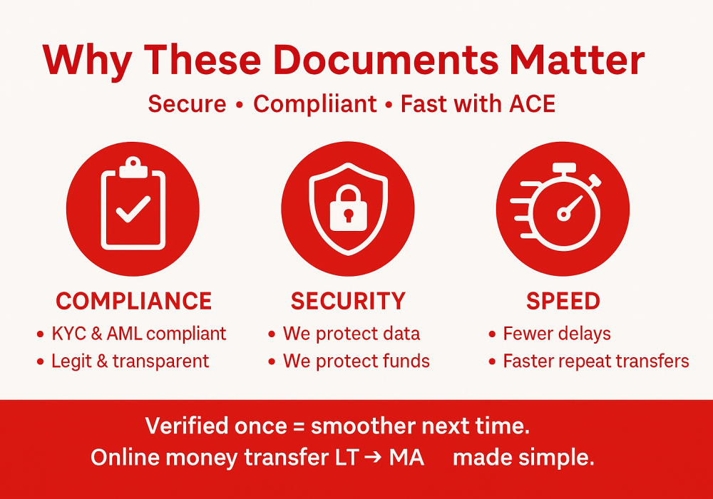 Why KYC docs required for remitting money